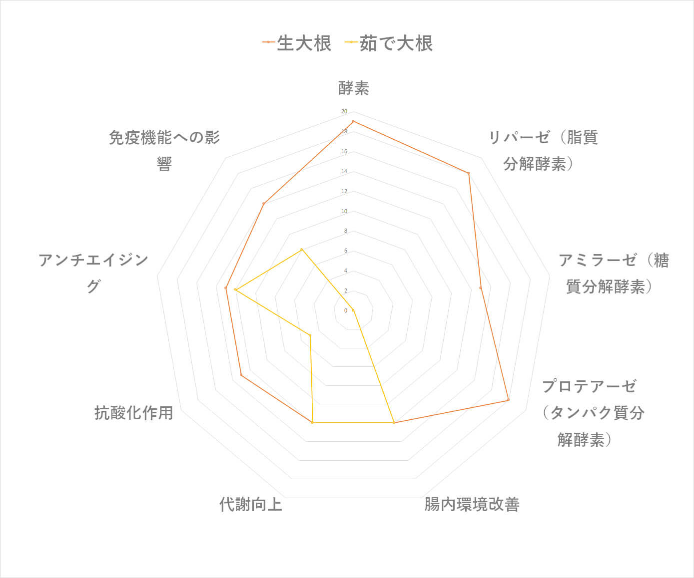 PRA検査