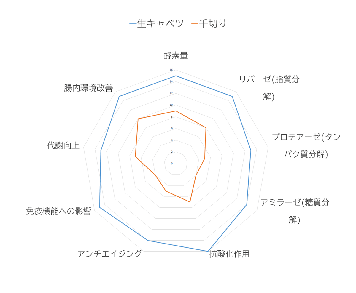 PRA検査