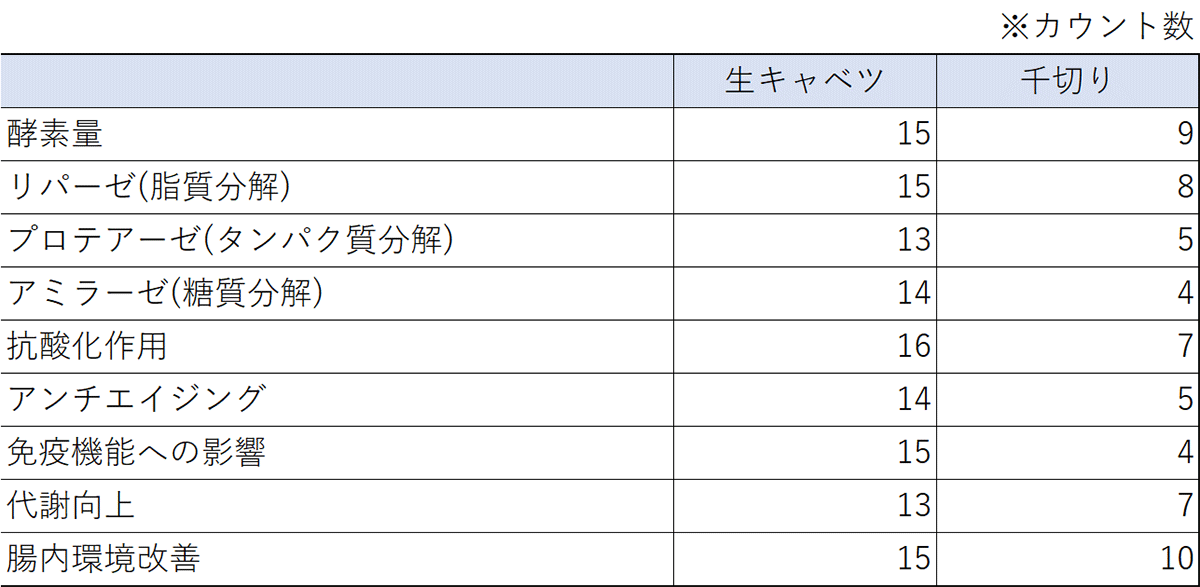 PRA検査カウント