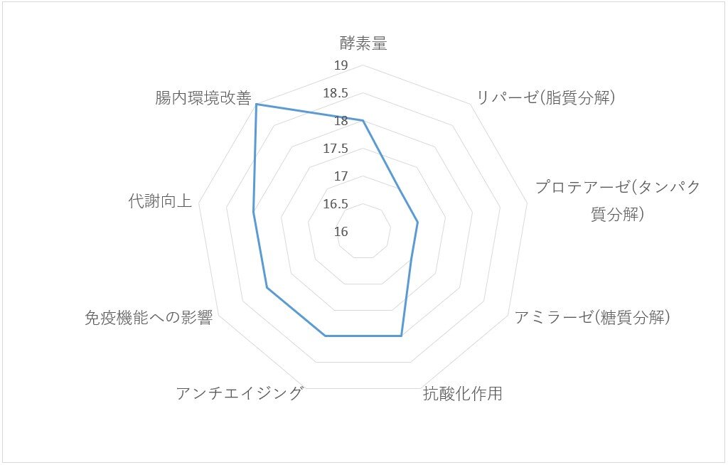 PRA検査