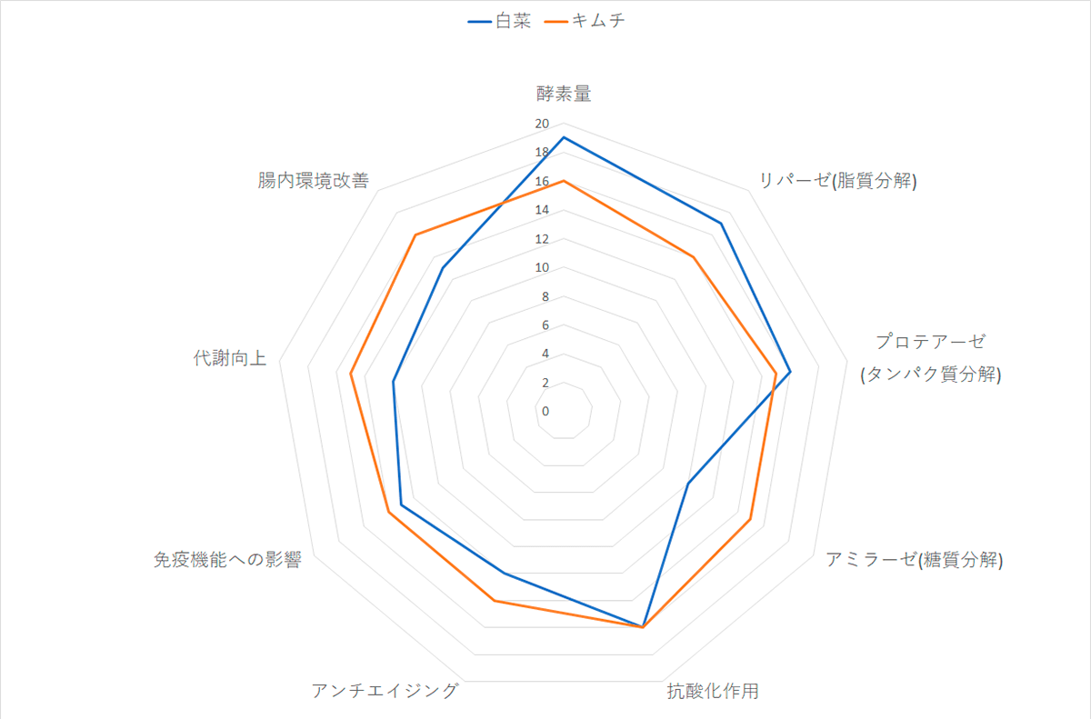 PRA検査
