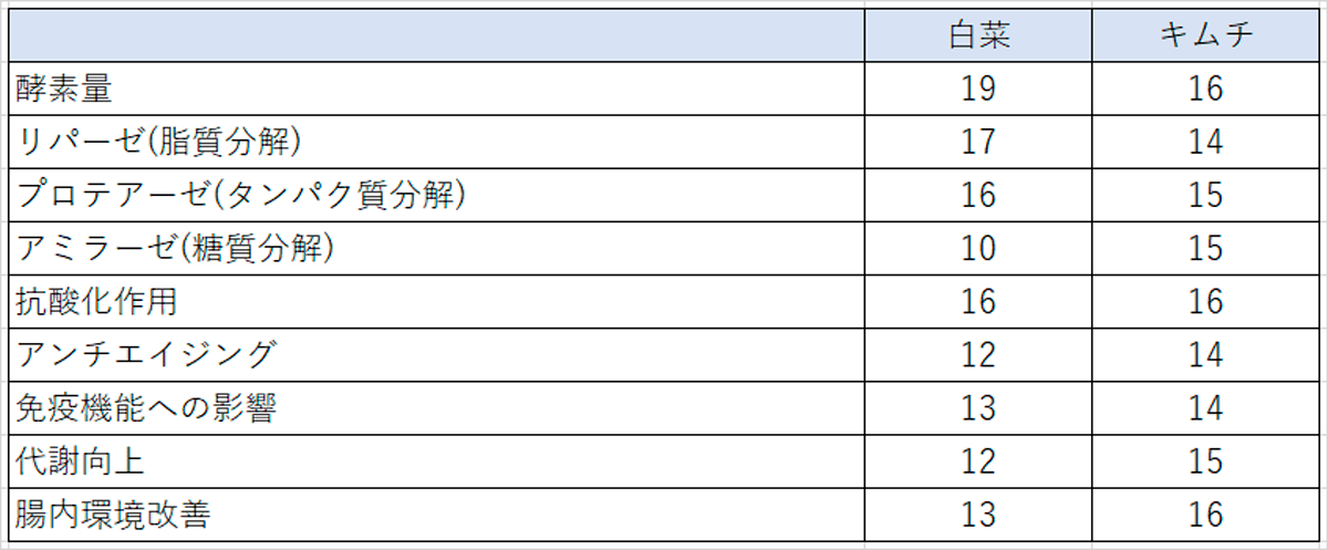 PRA検査カウント