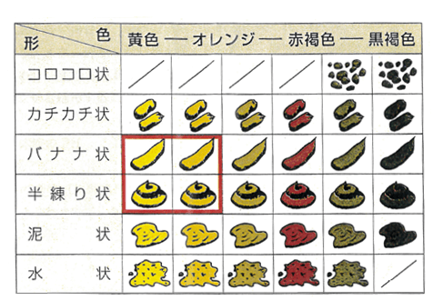 便の色