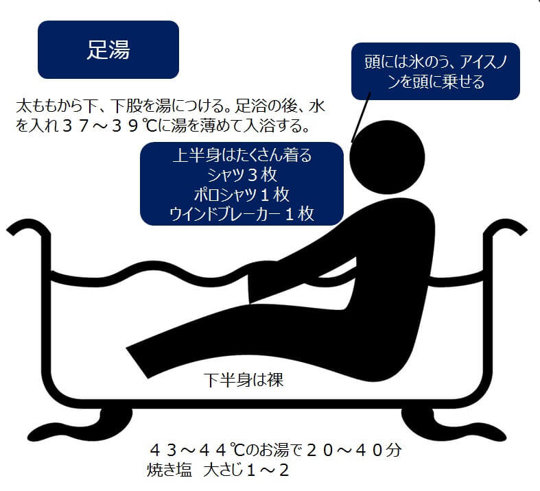 ふくらはぎを温める効果